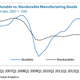 Image for article titled IMF to US: Manufacturing won’t save you from the sequester and health-care costs